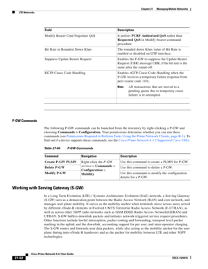 Page 826  
27-92
Cisco Prime Network 4.3.2 User Guide
EDCS-1524415
Chapter 27      Managing Mobile Networks
  LTE Networks
P-GW Commands
The following P-GW commands can be launched from the inventory by right-clicking a P-GW and 
choosing Commands > Configuration. Your permissions determine whether you can run these 
commands (see Permissions Required to Perform Tasks Using the Prime Network Clients, page B-1). To 
find out if a device supports these commands, see the Cisco Prime Network 4.3.2 Supported Cisco...