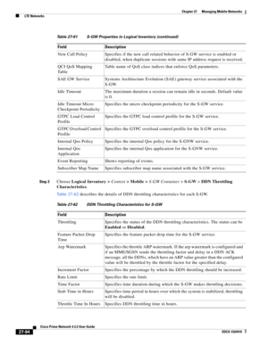 Page 828  
27-94
Cisco Prime Network 4.3.2 User Guide
EDCS-1524415
Chapter 27      Managing Mobile Networks
  LTE Networks
Step 3Choose Logical Inventory > Context> Mobile > S-GW Container > S-GW > DDN Throttling 
Characteristics.
Table 27-62 describes the details of DDN throttling characteristics for each S-GW. New Call Policy Specifies if the new call related behavior of S-GW service is enabled or 
disabled, when duplicate sessions with same IP address request is received.
QCI QoS Mapping 
Ta b l eTable name...