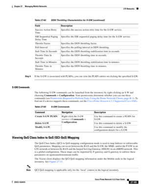 Page 829  
27-95
Cisco Prime Network 4.3.2 User Guide
EDCS-1524415
Chapter 27      Managing Mobile Networks
  LTE Networks
Step 4If the S-GW is associated with PLMNs, you can view the PLMN entries on clicking the specified S-GW.
S-GW Commands
The following S-GW commands can be launched from the inventory by right-clicking an S-W and 
choosing Commands > Configuration. Your permissions determine whether you can run these 
commands (see Permissions Required to Perform Tasks Using the Prime Network Clients, page...