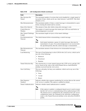 Page 833  
27-99
Cisco Prime Network 4.3.2 User Guide
EDCS-1524415
Chapter 27      Managing Mobile Networks
  LTE Networks
Max Sessions Per 
TunnelThe maximum number of sessions that can be handled by a single tunnel at 
one point of time, which can be any value between 1 and 65535. This field 
defaults to 512.
Max Retransmissions The maximum number of times a control message is retransmitted to a peer, 
before clearing the tunnel and its sessions.
Keep Alive Interval The amount of time after which a keep alive...