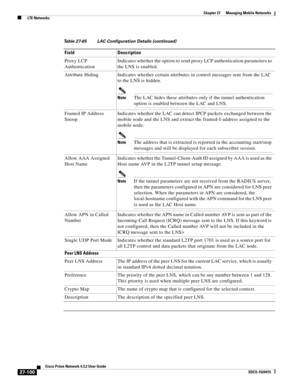 Page 834  
27-100
Cisco Prime Network 4.3.2 User Guide
EDCS-1524415
Chapter 27      Managing Mobile Networks
  LTE Networks
Proxy LCP 
AuthenticationIndicates whether the option to send proxy LCP authentication parameters to 
the LNS is enabled.
Attribute Hiding Indicates whether certain attributes in control messages sent from the LAC 
to the LNS is hidden.
NoteThe LAC hides these attributes only if the tunnel authentication 
option is enabled between the LAC and LNS.
Framed IP Address 
SnoopIndicates whether...