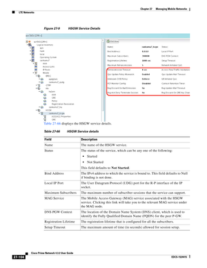 Page 838  
27-104
Cisco Prime Network 4.3.2 User Guide
EDCS-1524415
Chapter 27      Managing Mobile Networks
  LTE Networks
Figure 27-9 HSGW Service Details
Table 27-66 displays the HSGW service details.
Table 27-66 HSGW Service details
Field Description
Name The name of the HSGW service.
Status The status of the service, which can be any one of the following:
Started
Not Started
This field defaults to Not Started.
Bind Address The IPv4 address to which the service is bound to. This field defaults to Null 
if...