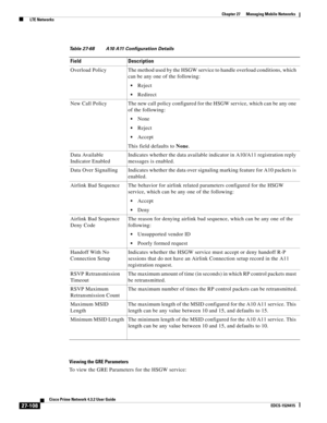 Page 842  
27-108
Cisco Prime Network 4.3.2 User Guide
EDCS-1524415
Chapter 27      Managing Mobile Networks
  LTE Networks
Viewing the GRE Parameters
To view the GRE Parameters for the HSGW service:
Table 27-68 A10 A11 Configuration Details
Field Description
Overload  Policy The method used by the HSGW service to handle overload conditions, which 
can be any one of the following:
Reject
Redirect
New Call Policy The new call policy configured for the HSGW service, which can be any one 
of the following:
None...