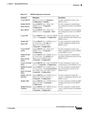 Page 845  
27-111
Cisco Prime Network 4.3.2 User Guide
EDCS-1524415
Chapter 27      Managing Mobile Networks
  LTE Networks
Table 27-71 HSGW Configuration Commands
Command Navigation Description
Create HSGWRight-click context> Commands> 
Configuration > MobilityUse this command to create a new 
HSGW service.
Modify HSGW
Delete HSGWExpand HSGW node> Right-click 
HSGW service> Commands> 
Configuration Use this command to modify/delete 
the configuration details of an HSGW 
service.
Show HSGWExpand HSGW node>...