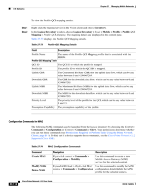 Page 848  
27-114
Cisco Prime Network 4.3.2 User Guide
EDCS-1524415
Chapter 27      Managing Mobile Networks
  LTE Networks
To view the Profile-QCI mapping entries:
Step 1Right-click the required device in the Vision client and choose Inventory.
Step 2In the Logical Inventory window, choose Logical Inventory > local> Mobile > Profile> Profile-QCI 
Mapping> Profile-QCI Mapping. The mapping details are displayed in the content pane.
Table 27-73 displays the Profile-QCI Mapping details.
Configuration Commands for...