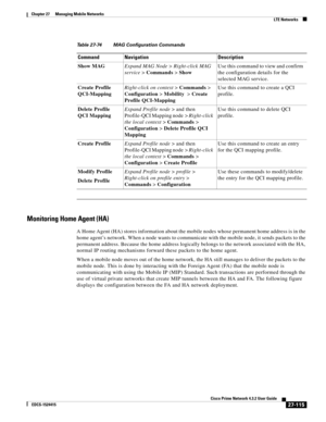 Page 849  
27-115
Cisco Prime Network 4.3.2 User Guide
EDCS-1524415
Chapter 27      Managing Mobile Networks
  LTE Networks
Monitoring Home Agent (HA)
A Home Agent (HA) stores information about the mobile nodes whose permanent home address is in the 
home agent’s network. When a node wants to communicate with the mobile node, it sends packets to the 
permanent address. Because the home address logically belongs to the network associated with the HA, 
normal IP routing mechanisms forward these packets to the home...