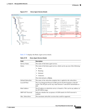 Page 851  
27-117
Cisco Prime Network 4.3.2 User Guide
EDCS-1524415
Chapter 27      Managing Mobile Networks
  LTE Networks
Figure 27-11 Home Agent Service Details
Table 27-75 displays the Home Agent service details.
Table 27-75 Home Agent Service Details
Field Description
Service Name The name of the home agent service. 
Status The status of the home agent service, which can be any one of the following:
Down 
Running
Initiated
Unknown
This field defaults to Down.
Default Subscriber The name of the subscriber...