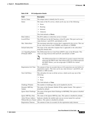 Page 859  
27-125
Cisco Prime Network 4.3.2 User Guide
EDCS-1524415
Chapter 27      Managing Mobile Networks
  LTE Networks
Table 27-80 FA Configuration Details
Field Description
Service Name The unique name to identify the FA service.
Status The status of the FA service, which can be any one of the following:
Down 
Running
Initiated
Unknown
This field defaults to Down.
Bind Address The IPv4 address to which the service is bound. 
Local IP Port The UDP port for the R-P Interface of the IP socket. This port can...