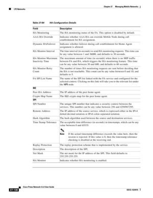 Page 864  
27-130
Cisco Prime Network 4.3.2 User Guide
EDCS-1524415
Chapter 27      Managing Mobile Networks
  LTE Networks
Table 27-84 HA Configuration Details
Field Description
HA Monitoring The HA monitoring status of the FA. This option is disabled by default.
AAA-HA Override Indicates whether AAA HA can override Mobile Node during call 
establishment for HA assignment.
Dynamic HAFailover Indicates whether failover during call establishment for Home Agent 
assignment is allowed.
HA Monitor Interval The time...