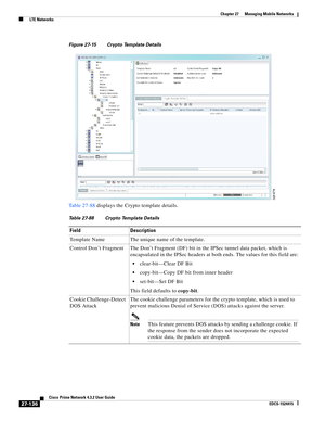 Page 870  
27-136
Cisco Prime Network 4.3.2 User Guide
EDCS-1524415
Chapter 27      Managing Mobile Networks
  LTE Networks
Figure 27-15 Crypto Template Details
Table 27-88 displays the Crypto template details.
Table 27-88 Crypto Template Details
Field Description
Template Name The unique name of the template.
Control Don’t Fragment The Don’t Fragment (DF) bit in the IPSec tunnel data packet, which is 
encapsulated in the IPSec headers at both ends. The values for this field are:
clear-bit—Clear DF Bit...