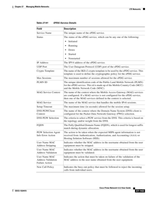 Page 877  
27-143
Cisco Prime Network 4.3.2 User Guide
EDCS-1524415
Chapter 27      Managing Mobile Networks
  LTE Networks
Table 27-91 EPDG Service Details
Field Description
Service Name The unique name of the ePDG service.
Status The status of the ePDG service, which can be any one of the following:
Initiated
Running
Down
Started
Nonstarted
IP Address The IPV4 address of the ePDG service.
UDP Port The User Datagram Protocol (UDP) port of the ePDG service.
Crypto  Template The name of the IKEv2 crypto template...