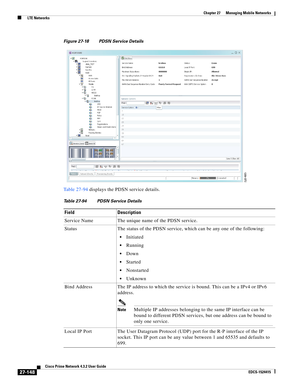 Page 882  
27-148
Cisco Prime Network 4.3.2 User Guide
EDCS-1524415
Chapter 27      Managing Mobile Networks
  LTE Networks
Figure 27-18 PDSN Service Details
Table 27-94 displays the PDSN service details.
Table 27-94 PDSN Service Details
Field Description
Service Name The unique name of the PDSN service.
Status The status of the PDSN service, which can be any one of the following:
Initiated
Running
Down
Started
Nonstarted
Unknown
Bind Address The IP address to which the service is bound. This can be a IPv4 or...