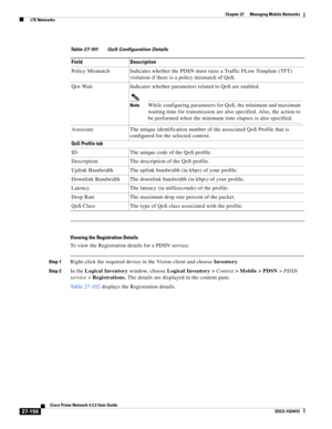 Page 890  
27-156
Cisco Prime Network 4.3.2 User Guide
EDCS-1524415
Chapter 27      Managing Mobile Networks
  LTE Networks
Viewing the Registration Details
To view the Registration details for a PDSN service:
Step 1Right-click the required device in the Vision client and choose Inventory.
Step 2In the Logical Inventory window, choose Logical Inventory > Context> Mobile > PDSN> PDSN 
service> Registrations. The details are displayed in the content pane.
Table 27-102 displays the Registration details.
Table...