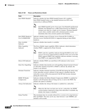 Page 892  
27-158
Cisco Prime Network 4.3.2 User Guide
EDCS-1524415
Chapter 27      Managing Mobile Networks
  LTE Networks
Table 27-103 Timers and Restrictions Details
Field Description
Inter PDSN Handoff Indicates whether the Inter-PDSN handoff feature off is enabled. 
Inter-PDSN handoff relates to the handoff between two PCFs with 
connectivity to different PDSNs.
NoteInter-PDSN handoff can be of two types: Fast Handoff and Dormant 
Handoff. Fast Handoff uses a GRE tunnel between two PDSNs to 
transport user...