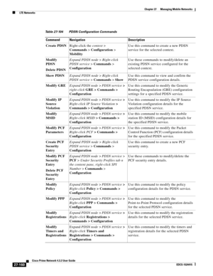 Page 894  
27-160
Cisco Prime Network 4.3.2 User Guide
EDCS-1524415
Chapter 27      Managing Mobile Networks
  LTE Networks
Table 27-104 PDSN Configuration Commands
Command Navigation Description
Create PDSNRight-click the context> 
Commands> Configuration > 
MobilityUse this command to create a new PDSN 
service for the selected context.
Modify 
PDSN
Delete PDSNExpand PDSN node> Right-click 
PDSN service> Commands> 
ConfigurationUse these commands to modify/delete an 
existing PDSN service configured for the...