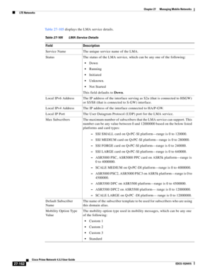 Page 896  
27-162
Cisco Prime Network 4.3.2 User Guide
EDCS-1524415
Chapter 27      Managing Mobile Networks
  LTE Networks
Table 27-105 displays the LMA service details.
Ta b l e 2 7-10 5 L M A  S e r v i c e  D e t a i l s
Field Description
Service Name The unique service name of the LMA.
Status The status of the LMA service, which can be any one of the following:
Down
Running
Initiated
Unknown.
Not Started
This field defaults to Down.
Local IPv6 Address The IP address of the interface serving as S2a (that is...