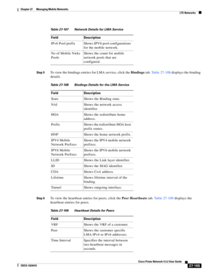 Page 899  
27-165
Cisco Prime Network 4.3.2 User Guide
EDCS-1524415
Chapter 27      Managing Mobile Networks
  LTE Networks
Step 5To view the bindings entries for LMA service, click the Bindings tab. Table 27-108 displays the binding 
details.
Step 6To view the heartbeat entries for peers, click the Peer Heartbeats tab. Table 27-109 displays the 
heartbeat entries for peers.IPv6 Pool prefix Shows IPV6 pool configurations 
for the mobile network.
No of Mobile Nwks 
PoolsShows the count for mobile 
network pools...