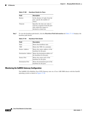 Page 900  
27-166
Cisco Prime Network 4.3.2 User Guide
EDCS-1524415
Chapter 27      Managing Mobile Networks
  LTE Networks
Step 7To view the heartbeat path details, click the Heartbeat Path Information tab.Table 27-110 displays the 
heartbeat path details.
Monitoring the SaMOG Gateway Configuration
The SaMOG (S2a Mobility Over GTP) Gateway runs on a Cisco ASR 5000 chassis with the StarOS 
operating system as shown in Figure 27-20. Retries In the absence of reply from the 
peer, specify the number of 
retries....