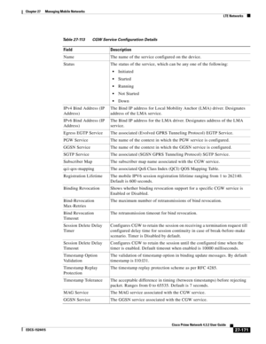 Page 905  
27-171
Cisco Prime Network 4.3.2 User Guide
EDCS-1524415
Chapter 27      Managing Mobile Networks
  LTE Networks
Table 27-113 CGW Service Configuration Details 
Field Description
Name The name of the service configured on the device.
Status The status of the service, which can be any one of the following:
Initiated
Started
Running
Not Started
Down
IPv4 Bind Address (IP 
Address)The Bind IP address for Local Mobility Anchor (LMA) driver. Designates 
address of the LMA service.
IPv6 Bind Address (IP...