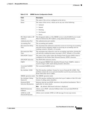 Page 907  
27-173
Cisco Prime Network 4.3.2 User Guide
EDCS-1524415
Chapter 27      Managing Mobile Networks
  LTE Networks
Table 27-115 MRME Service Configuration Details
Field Description
Name The name of the service configured on the device.
Status The status of the service, which can be any one of the following:
Initiated
Started
Running
Not Started
Down
IPv4 Bind Address (IP 
Address)The designated address of the MRME service in the RADIUS server mode. 
Must be followed by IPv4 address, using dotted-decimal...