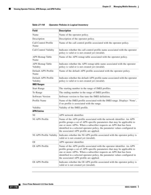 Page 912  
27-178
Cisco Prime Network 4.3.2 User Guide
EDCS-1524415
Chapter 27      Managing Mobile Networks
  Viewing Operator Policies, APN Remaps, and APN Profiles
Table 27-118 Operator Policies in Logical Inventory
Field Description
Name Name of the operator policy.
Description Description of the operator policy.
Call Control Profile 
NameName of the call control profile associated with the operator policy.
Call Control Validity Indicates whether the call control profile name associated with the operator...