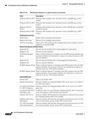 Page 914  
27-180
Cisco Prime Network 4.3.2 User Guide
EDCS-1524415
Chapter 27      Managing Mobile Networks
  Viewing Operator Policies, APN Remaps, and APN Profiles
Wildcard APN for IPv4 Wildcard APN included in the subscriber record, with PDP type as IPv4 
context.
Wildcard APN for IPv6 Wildcard APN included in the subscriber record, with PDP type as IPv6 
context.
Wildcard APN for 
IPv4v6Wildcard APN included in the subscriber record, with PDP type as both IPv4 
and IPv6 contexts.
Wildcard APN for PPP...