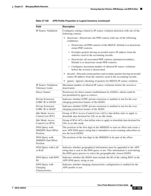 Page 917  
27-183
Cisco Prime Network 4.3.2 User Guide
EDCS-1524415
Chapter 27      Managing Mobile Networks
  Viewing Operator Policies, APN Remaps, and APN Profiles
IP Source Validation Configures settings related to IP source violation detection with one of the 
following criteria: 
deactivate—Deactivates the PDP context with one of the following 
conditions:
–Deactivates all PDP contexts of the MS/UE. Default is to deactivate 
errant PDP contexts. 
–Excludes packets having an invalid source IP address from...