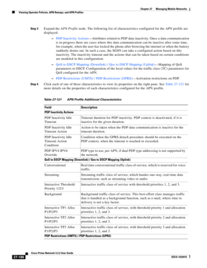 Page 920  
27-186
Cisco Prime Network 4.3.2 User Guide
EDCS-1524415
Chapter 27      Managing Mobile Networks
  Viewing Operator Policies, APN Remaps, and APN Profiles
Step 3Expand the APN Profile node. The following list of characteristics configured for the APN profile are 
displayed:
–PDP Inactivity Actions—Attributes related to PDP data inactivity. Once a data communication 
is in progress there are cases where this data communication can be inactive after some time, 
for example, when the user has locked the...