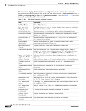 Page 934  
27-200
Cisco Prime Network 4.3.2 User Guide
EDCS-1524415
Chapter 27      Managing Mobile Networks
  Working with Active Charging Service
The Vision client displays the list of rule bases configured under the container. You can view the 
individual rule base details from the table on the right pane or by choosing Logical Inventory > local> 
Mobile > Active Charging Services > ACS> Rulebase Container> Rule Base.Table 27-129 describes 
the details available for each rule base record.
Table 27-129 Rule...