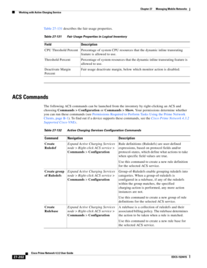 Page 936  
27-202
Cisco Prime Network 4.3.2 User Guide
EDCS-1524415
Chapter 27      Managing Mobile Networks
  Working with Active Charging Service
Table 27-131 describes the fair usage properties.
ACS Commands
The following ACS commands can be launched from the inventory by right-clicking an ACS and 
choosing Commands > Configuration or Commands > Show. Your permissions determine whether 
you can run these commands (see Permissions Required to Perform Tasks Using the Prime Network 
Clients, page B-1). To find...