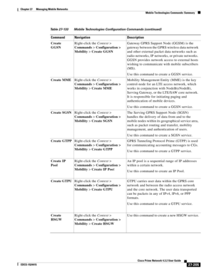 Page 939  
27-205
Cisco Prime Network 4.3.2 User Guide
EDCS-1524415
Chapter 27      Managing Mobile Networks
  Mobile Technologies Commands: Summary
Create 
GGSNRight-click the Context> 
Commands> Configuration > 
Mobility> Create GGSNGateway GPRS Support Node (GGSM) is the 
gateway between the GPRS wireless data network 
and other external packet data networks such as 
radio networks, IP networks, or private networks. 
GGSN provides network access to external hosts 
wishing to communicate with mobile...