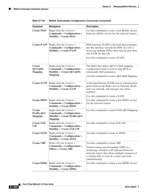 Page 940  
27-206
Cisco Prime Network 4.3.2 User Guide
EDCS-1524415
Chapter 27      Managing Mobile Networks
  Mobile Technologies Commands: Summary
Create MAGRight-click the Context> 
Commands> Configuration > 
Mobility> Create MAGUse this command to create a new Mobile Access 
Gateway (MAG) service for the selected context.
Create P-GWRight-click the Context> 
Commands> Configuration> 
Mobility> Create P-GWPDN Gateway (P-GW) is the node that terminates 
the SGi interface towards the PDN. If a UE is 
accessing...