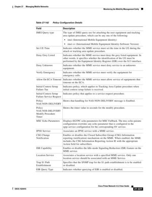 Page 961  
27-227
Cisco Prime Network 4.3.2 User Guide
EDCS-1524415
Chapter 27      Managing Mobile Networks
  Monitoring the Mobility Management Entity
Table 27-142 Policy Configuration Details
Field Description
IMEI Query type The type of IMEI query use for attaching the user equipment and tracking 
area update procedure, which can be any one of the following:
imei (International Mobile Equipment Identity)
imei-sv (International Mobile Equipment Identity-Software Version)
Set UE Time Indicates whether the MME...