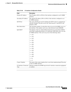 Page 963  
27-229
Cisco Prime Network 4.3.2 User Guide
EDCS-1524415
Chapter 27      Managing Mobile Networks
  Monitoring the Mobility Management Entity
Table 27-144 S1 Interface Configuration Details
Field Description
Primary IP Address The IP address (IPv4 or IPv6) of the interface configured as an S1-MME 
interface.
Secondary IP Address The optional IP address (IPv4 or IPv6) of the interface configured as an 
S1-MME interface.
SCTP Port The source SCTP port used for binding the SCTP socket to communicate...