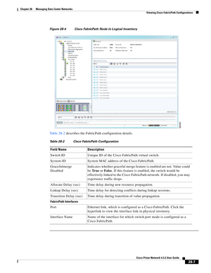 Page 975 
28-7
Cisco Prime Network 4.3.2 User Guide
Chapter 28      Managing Data Center Networks
  Viewing Cisco FabricPath Configurations
Figure 28-4 Cisco FabricPath Node in Logical Inventory
Table 28-2 describes the FabricPath configuration details.
Table 28-2 Cisco FabricPath Configuration
Field Name Description
Switch ID Unique ID of the Cisco FabricPath virtual switch.
System-ID System MAC address of the Cisco FabricPath.
Gracefulmerge 
DisabledIndicates whether graceful merge feature is enabled are not....