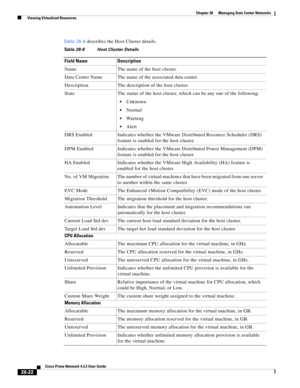 Page 990 
28-22
Cisco Prime Network 4.3.2 User Guide
Chapter 28      Managing Data Center Networks
  Viewing Virtualized Resources
Table 28-8 describes the Host Cluster details.
Table 28-8 Host Cluster Details
Field Name Description
Name The name of the host cluster.
Data Center Name The name of the associated data center.
Description The description of the host cluster.
State The status of the host cluster, which can be any one of the following:
Unknown
Normal
Wa r n i n g
Alert
DRS Enabled Indicates whether...