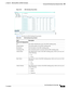 Page 1041 
30-5
Cisco Prime Network 4.3.2 User Guide
OL-31018-01
Chapter 30      Monitoring ADSL2+ and VDSL2 Technologies
  Viewing the DSL Bonding Group Configuration Details
Figure 30-2 DSL Bonding Group Node
Table 30-2 describes the DSL Bonding Group details.
Table 30-2 DSL Bonding Group Details
Field Description
Physical Link Aggregations
ID The unique identification code of the DSL bonding group.
Group Number The group number for the DSL bonding group.
Description The description of the DSL bonding group....