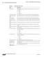 Page 1042 
30-6
Cisco Prime Network 4.3.2 User Guide
OL-31018-01
Chapter 30      Monitoring ADSL2+ and VDSL2 Technologies
  Viewing the DSL Bonding Group Configuration Details
Oper Scheme The operative scheme of the DSL bonding group, which can be any one of 
the following:
G998.1
G998.2
Unknown
Target Upstream Rate The target upstream rate (in kbps or mbps) of the DSL bonding group.
Target Downstream 
RateThe target downstream rate (in kbps or mbps) of the DSL bonding group.
Upstream Rate The current upstream...