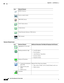 Page 1064 
A-4
Cisco Prime Network 4.3.2 User Guide
Appendix A      Icon Reference
  Icons
Business Element Icons)
RFGW-10 device
Service control switch
UBR 10012 device
UCS C Series device
vCenter device
Virtual Security Gateway (VSG) device
WiFi element
Icon Business Element  Additional Information That May Be Displayed with Element
Aggregation or root node
Backup pseudowire edge
Local IP address
Peer IP address
Attach Business Tag button
Inventory button
Properties button
Business IP interface
Connection...