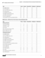 Page 1102 
B-18
Cisco Prime Network 4.3.2 User Guide
Appendix B      Permissions Required to Perform Tasks Using the Prime Network Clients
  Technologies and Services Permissions
MPLS Services—NEs Not in User’s Device Scope (or Actions Not Related to NEs)
View 6RD properties X X X X X
View BFD properties X X X X X
View cross-VRF routing entries X X X X X
View LSE properties X X X X X
View MP-BGP information X X X X X
View MPLS TE tunnel information X X X X X
View MPLS-TP information X X X X X
View port...