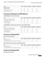 Page 1103 
B-19
Cisco Prime Network 4.3.2 User Guide
Appendix B      Permissions Required to Perform Tasks Using the Prime Network Clients
  Technologies and Services Permissions
Permissions for Managing IP and MPLS Multicast
IP and MPLS Multicast—NEs in User’s Device Scope
IP and MPLS Multicast—NEs Not in User’s Device Scope (or Actions Not Related to NEs)
Permissions for Managing MToP
MToP—NEs in User’s Device Scope
MToP—NEs Not in User’s Device Scope (or Actions Not Related to NEs)
Permissions for Managing...