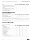 Page 1105 
B-21
Cisco Prime Network 4.3.2 User Guide
Appendix B      Permissions Required to Perform Tasks Using the Prime Network Clients
  Technologies and Services Permissions
Permissions for Managing IP Pools
IP Pools—NEs in User’s Device Scope
IP Pools—NEs Not in User’s Device Scope (or Actions Not Related to NEs)
Permissions for Managing BNG
BNG—NEs in User’s Device Scope
View RADIUS keepalive and detect dead server for AAA 
group
View RADIUS authentication configuration details for 
AAA group
View charging...