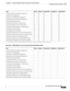 Page 1109 
B-25
Cisco Prime Network 4.3.2 User Guide
Appendix B      Permissions Required to Perform Tasks Using the Prime Network Clients
  Technologies and Services Permissions
Data Center—NEs Not IN User’s Device Scope (Or Actions Not Related to NEs)
Task Viewer Operator OperatorPlus Configurator Administrator
Viewing Virtual Port Channel Configuration X X X X X
Viewing vPC Configuration X X X X X
Viewing Cisco FabricPath Configuration X X X X X
Monitoring Cisco FabricPath Configuration X X X X X
Vi ew i n g...