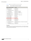 Page 1120 
C-8
Cisco Prime Network 4.3.2 User Guide
Appendix C      Event Correlation Examples
  Correlation Scenarios
Figure C-6 displays the events identified by the system in this scenario.
Figure C-6 Device Unreachable on Other Device Unreachable
Clearing Phase
When a reloaded device comes up again (along with the L3 link that is vital for the RR2 management), 
the RR2 starts responding to polling requests from the RR2 VNE. The device is declared as reachable, 
thus clearing the Device Unreachable alarm....