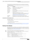 Page 131  
8-19
Cisco Prime Network 4.3.2 User Guide
Chapter 8      Drilling Down into an NE’s Physical and Logical Inventories and Changing Basic NE Properties
  Viewing Port Status and Properties and Checking Port Utilization
The following table lists the subinterface properties that are not self-explanatory. The subinterface 
configuration determines which properties are displayed. Double-click any properties that are hyperlinks 
to view additional properties.
Viewing the Services That Are Configured on a...