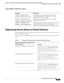 Page 143  
8-31
Cisco Prime Network 4.3.2 User Guide
Chapter 8      Drilling Down into an NE’s Physical and Logical Inventories and Changing Basic NE Properties
  Suppressing Service Alarms on Virtual Interfaces
Configure RADIUS or TACACS Server on Device
Suppressing Service Alarms on Virtual Interfaces 
In Prime Network Vision, you can suppress or unsuppress virtual interfaces related service alarms by 
using the Runregtool commands. 
You can suppress or unsuppress ipv4/ipv6 virtual interface service alarms on...