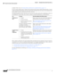 Page 238  
11-2
Cisco Prime Network 4.3.2 User Guide
Chapter 11      Managing Tickets with the Vision Client
  Ways You Can View Tickets and Events
example of this view, see Viewing Tickets and Events for a Specific Device, page 11-4.
To view a ticket, double-click it, and the Vision client provides extensive details about the ticket. A series 
of tabs provide the ticket history, root cause and events correlated to the root cause, notes attached to the 
ticket, number of devices affected by the ticket, and more....