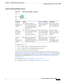 Page 247  
11-11
Cisco Prime Network 4.3.2 User Guide
Chapter 11      Managing Tickets with the Vision Client
  Interpreting the Badges and Colors of an NE
Example 2: Interpreting NE Badges and Colors
Figure 11-5 NE Colors and Badges—Example 2
To summarize Figure 11-5:
The Cisco 7600 router has a warning ticket that has not been cleared.
The Cisco 7600 router has an unacknowledged warning ticket.
The Cisco 7600 router is only partially reachable.
This tells you that someone needs to acknowledge the warning...