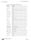 Page 330  
15-16
Cisco Prime Network 4.3.2 User Guide
EDCS-1524415
Chapter 15      Monitoring AAA Configurations
  Viewing AAA Configurations
Table 15-15 RADIUS Accounting Attributes Configuration details
Field Name Description
NAS IP Address Indicates whether RADIUS accounting attribute for NAS IP Address is 
enabled.
NAS Identifier Indicates whether RADIUS accounting attribute for NAS Identifier is 
enabled.
IMSI Indicates whether RADIUS accounting attribute for IMSI is enabled.
Service Type Indicates whether...