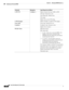 Page 354  
16-16
Cisco Prime Network 4.3.2 User Guide
Chapter 16      Managing DWDM Networks
  Configuring and Viewing DWDM
G.709 TTI Configure >Optical channel unit type: ODU or OTU
TTI type: Expected or sent
TTI string type: ASCII or hex
TTI string
Option: Set or reset TTI string
G.709 WrapperOption: Disable or enable G.709 wrapper
Laser StateLaser state: Switch off or on
LoopbackLoopback value: Internal or line
Option: Set or remove
PM FEC DataPM interval type
FEC alarm type:
Ec-bits—Bit errors corrected...